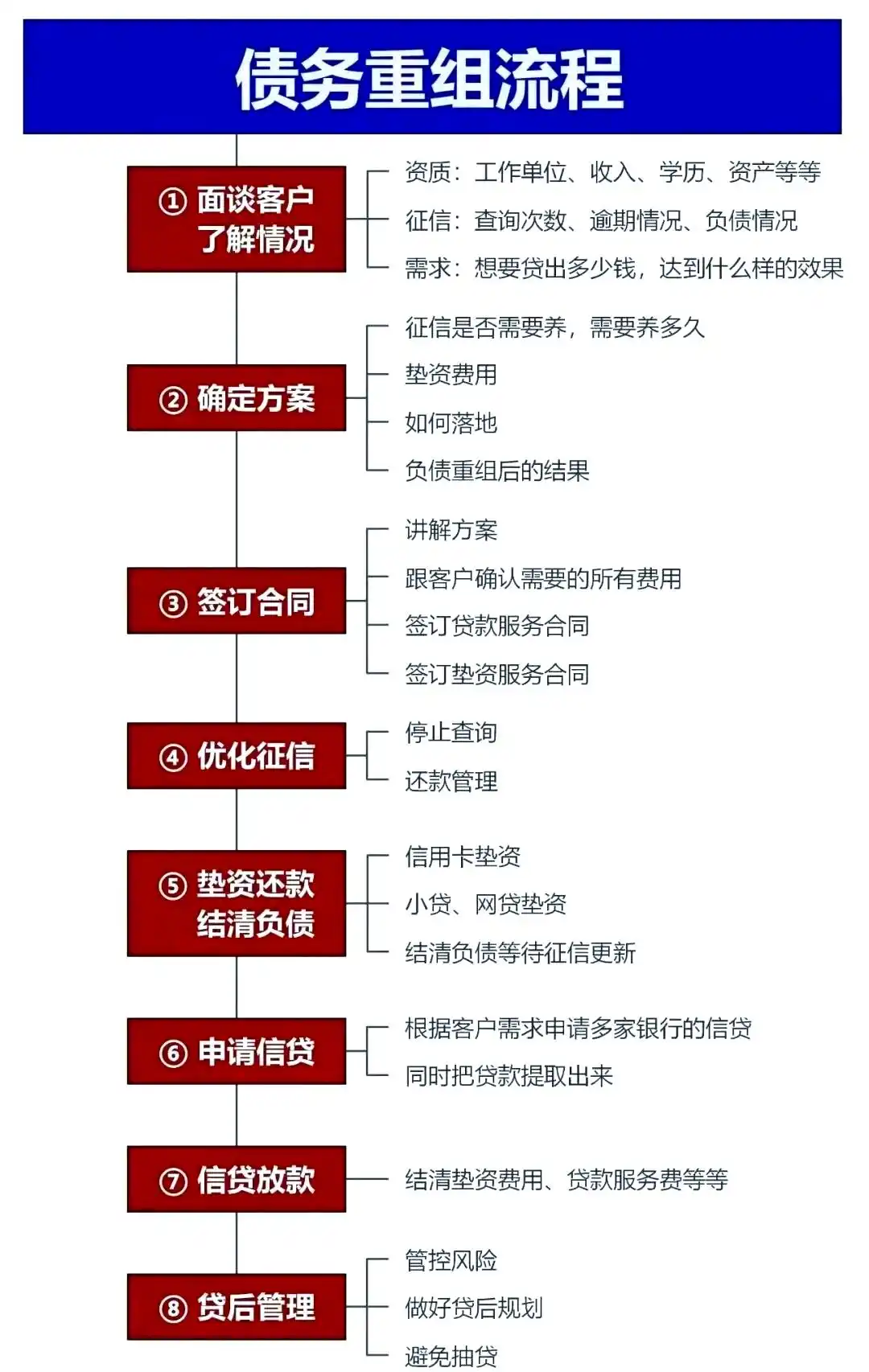 在市北，中小企业也可以债务重组吗？